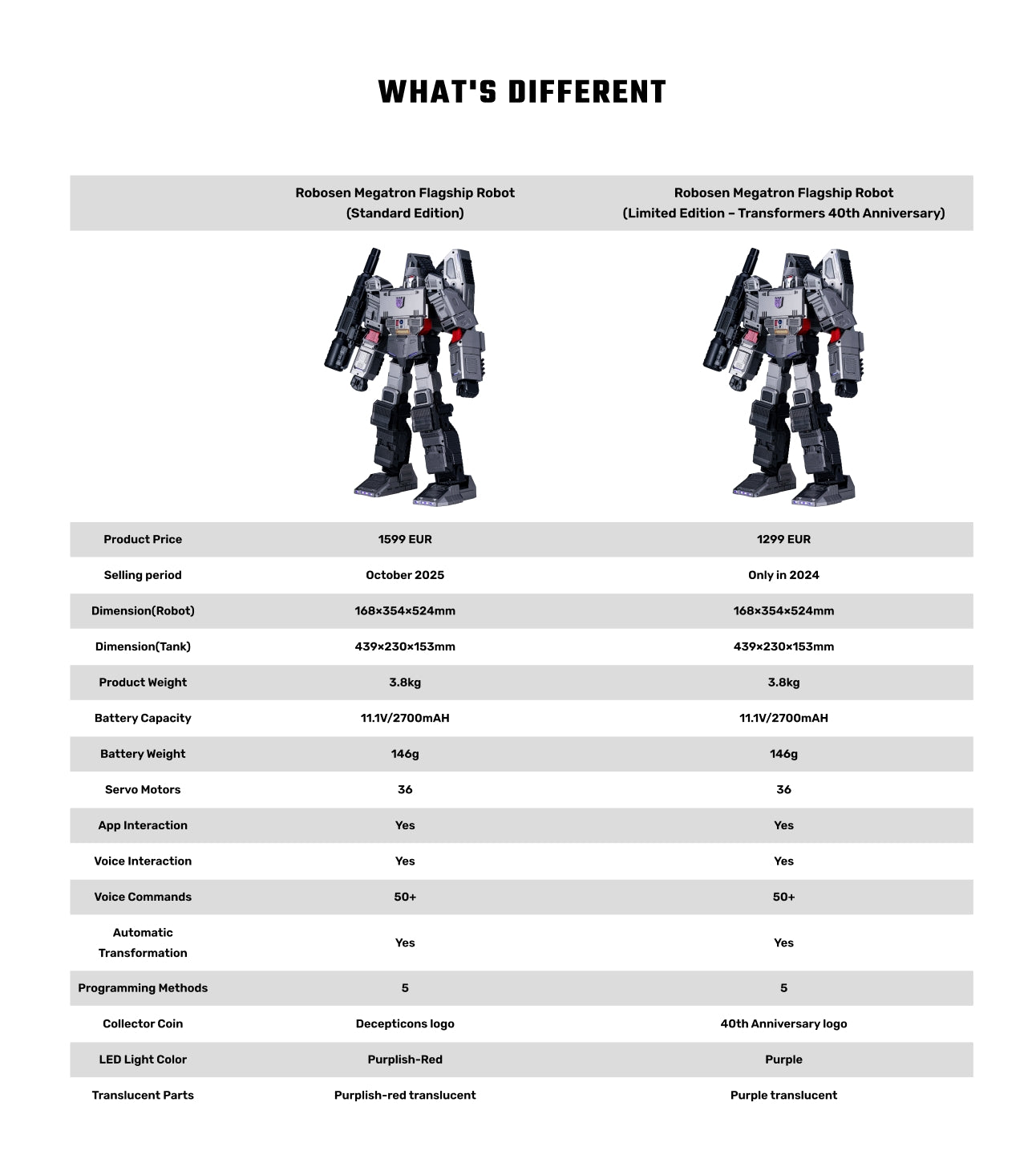Flaggschiff Megatron Roboter (Standard Edition)